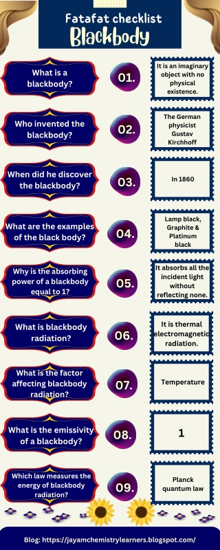 Fatafat check list of blackbody