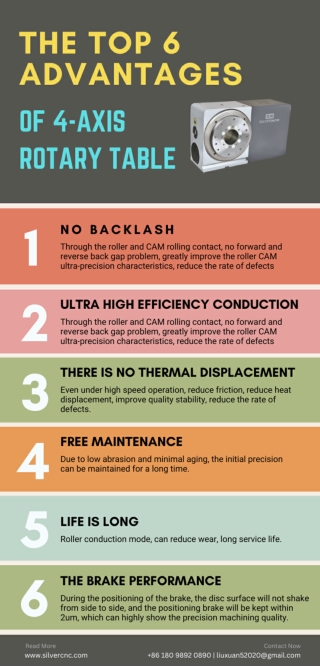The Top 6 Advantages of 4-Axis Rotary Table