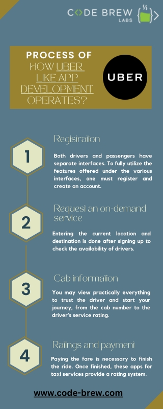 Code Brew Labs - Most Preferred Uber Clone App Development Company