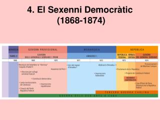 4. El Sexenni Democràtic (1868-1874)