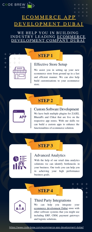 #1 Leading Ecommerce App Development Dubai | Code Brew Labs