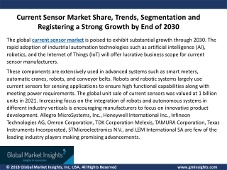Current Sensor Market