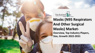 Masks Market-Overview, Top Industry Players, Size, Growth 2022-2031