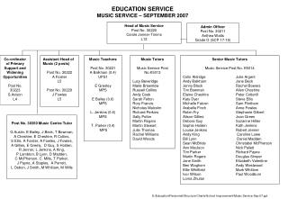 EDUCATION SERVICE MUSIC SERVICE – SEPTEMBER 2007