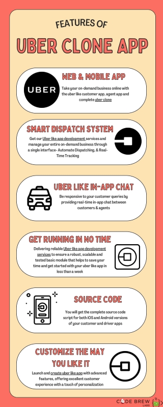 Build Uber App With Leading Uber Like App Development Company, Code Brew Labs