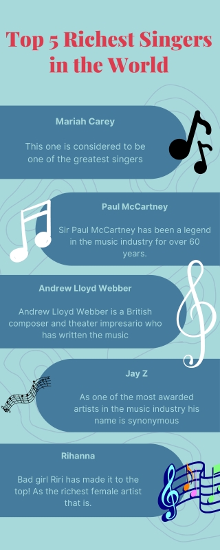 Top 5 Richest Singers in the World - Info