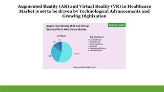 Augmented Reality (AR) and Virtual Reality (VR) in Healthcare Market