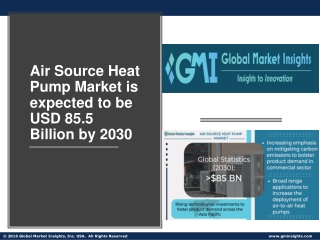 Air Source Heat Pump Market Top Trends, Future Analysis & Forecast 2022-2030