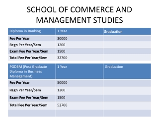 SCHOOL OF COMMERCE AND MANAGEMENT STUDIES