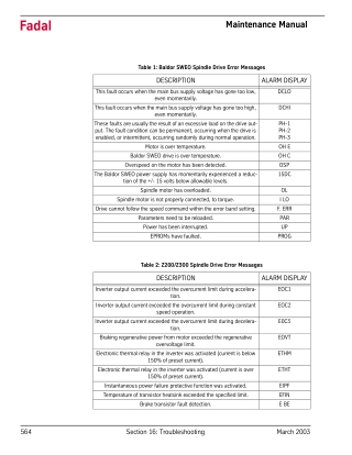 Fadal Spindle Drive Error messages - Troubleshooting Chart