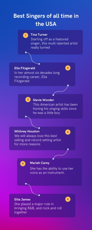 Best Singers of all time in the USA - Info