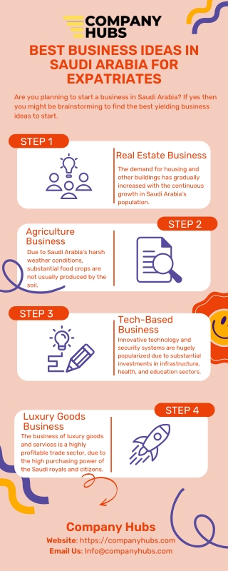 Best Business Ideas in Saudi Arabia for Expatriates