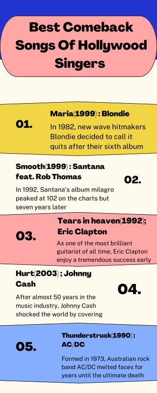 Best Comeback Songs Of Hollywood Singers  - Info