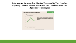 Laboratory Automation Market – Integration of Automation, AI and ML