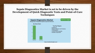Sepsis Diagnostics Market – Rising cases of Sepsis & hospital-acquired infection