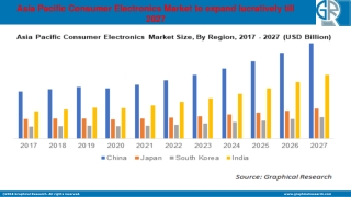 Asia Pacific Consumer Electronics Market To Witness Lucrative Growth Through 202