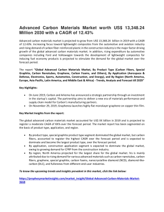 Advanced Carbon Materials Market
