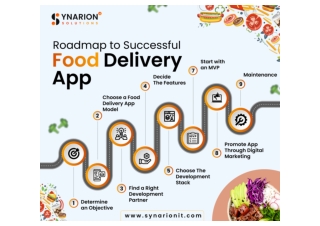 Roadmap to Successful Food Delivery App Development