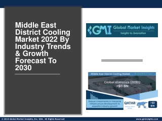 Middle East District Cooling Market Report 2022 By Outlook, Demands & Estimate