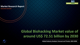 Biohacking Market value of around US$ 72.51 billion by 2030