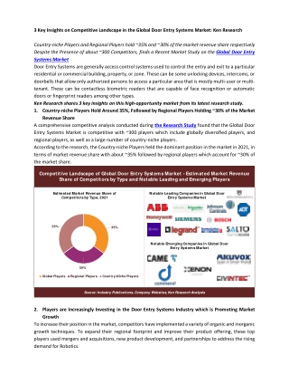 Major Companies in Door Entry Systems Market: Ken Research
