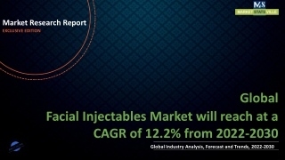 Facial Injectables Market will reach at a CAGR of 12.2% from 2022-2030