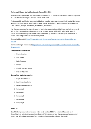 Anticoccidial Drugs Market Analysis 2022