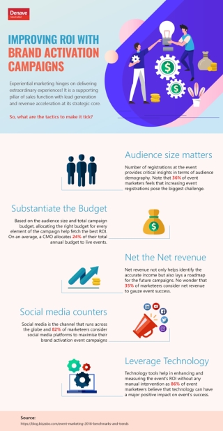 5-Ways-to-Improve-Brand-Activation-Success-and-ROI