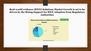 Real-world evidence (RWE) Solutions market – Growing at a 15% CAGR