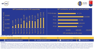 SIP Contribution Analytics on ICRA MFI360