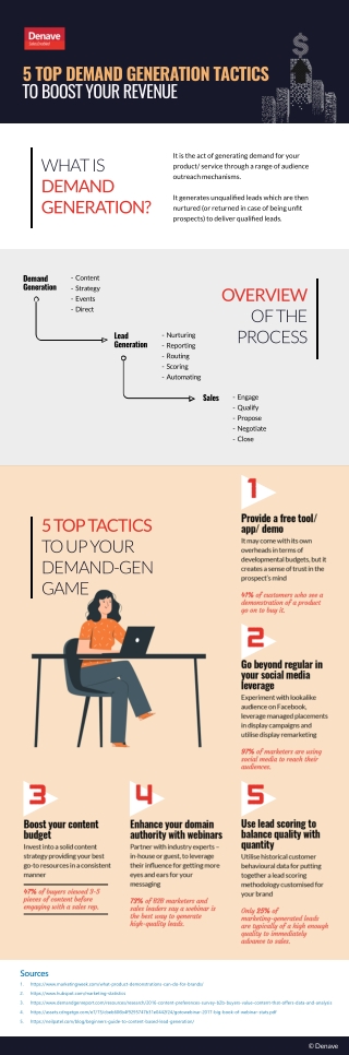 5-Top-Demand-Generation-Tactics-to-Boost-Your-Revenue
