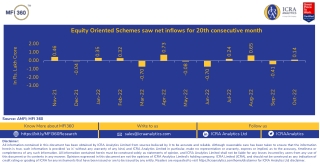 Equity Oriented Schemes Research on MFI360