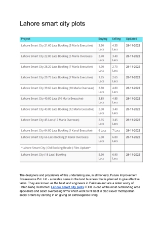 Lahore smart city plots