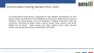 Antimicrobial Coating Market Competitive Landscape 2022 - 2029