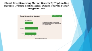 Global Drug Screening Market – Driven by Increased Drug Use after CO-VID