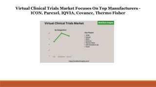 Global Virtual Clinical Trials Market – Increasing Adoption of Virtual Trials