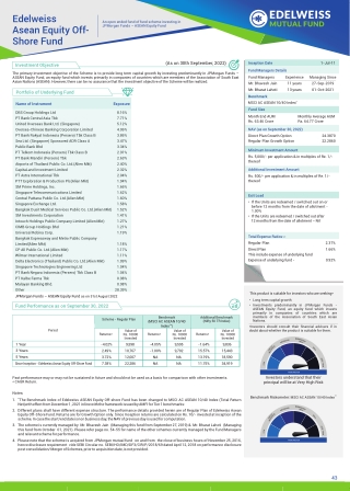 Edelweiss ASEAN Equity Offshore Fund - Factsheet | Edelweiss MF