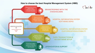 How to choose the best Hospital Management System (HMS)