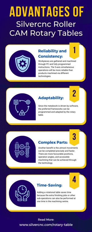 Advantages of Silvercnc Roller CAM Rotary Tables