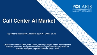 Call Center AI Market