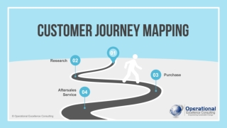 Customer Journey Mapping