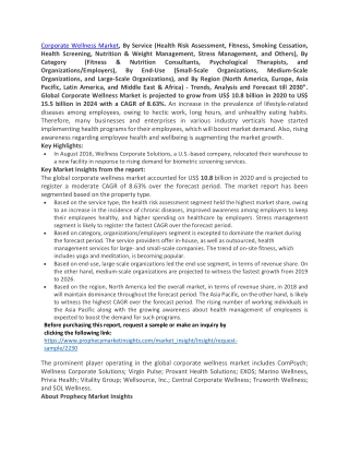 Corporate Wellness Market