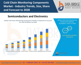 Cold Chain Monitoring Components Market Growth, Trends And Forecast including covid19 Impact