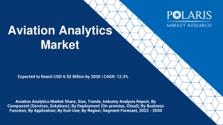 Aviation Analytics Market