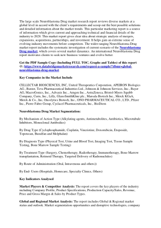 Neuroblastoma Drug Market