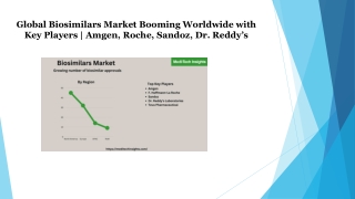 Global Biosimilars Market – Growing number of biosimilar approvals