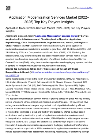 Application Modernization Services Market [2022–2025] Top Key Players Insights