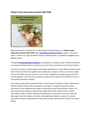 Global Protein Alternatives Market 2022-2028