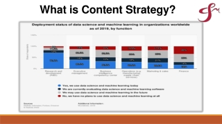 Content Strategy for Manufacturing Companies