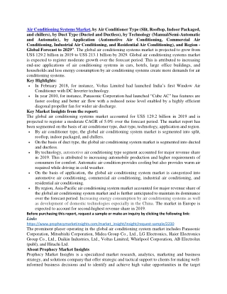 Air Conditioning Systems Market